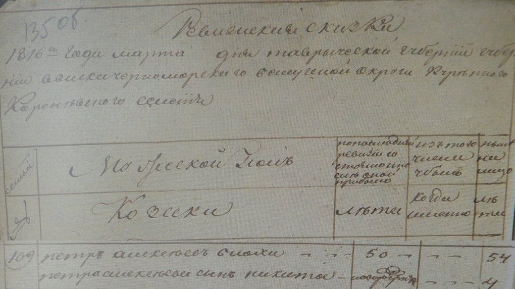 Более двухсот лет назад мужчины казачьей семьи Блоха с оружием в руках встали на защиту Родины — иллюстрация