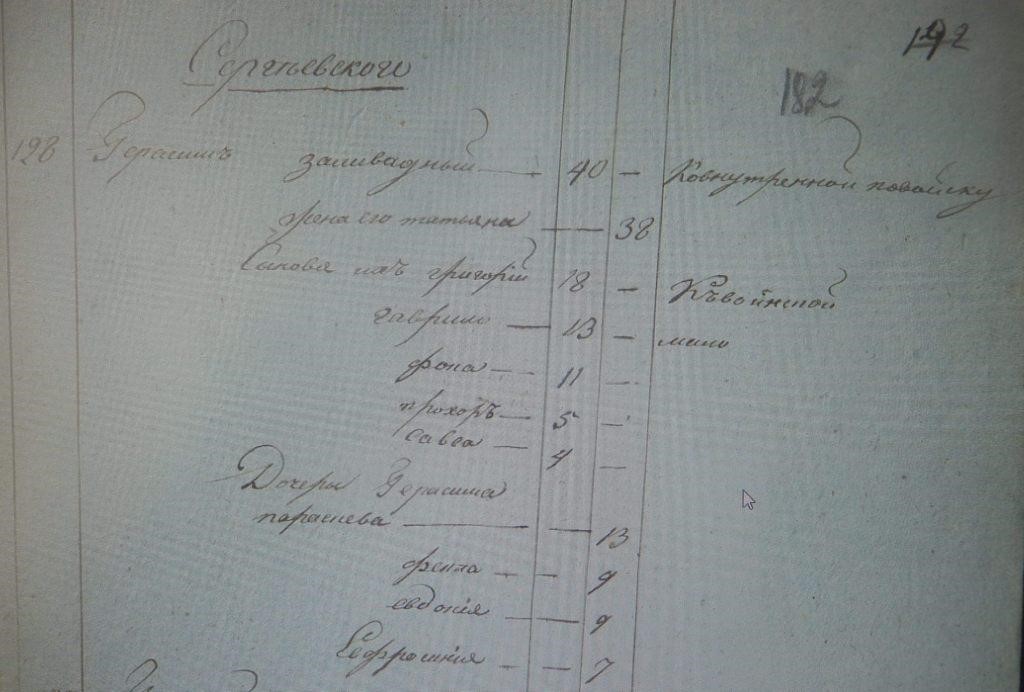 (ГАКК, Ф.250, оп.2, д.473)