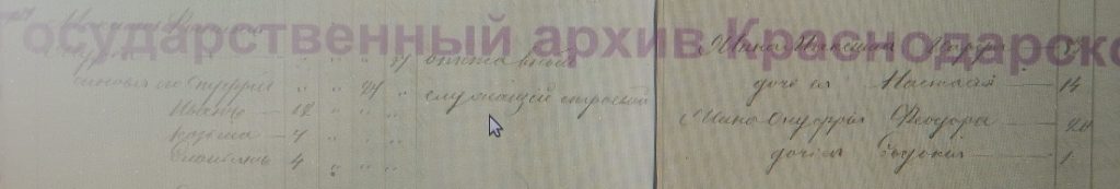 В судьбах членов семьи новомышастовцев Журба отразилась двухвековая история станицы — иллюстрация