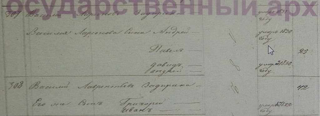 Ревизская сказка 1835 год ГАКК ф.250 оп.2 д.931+