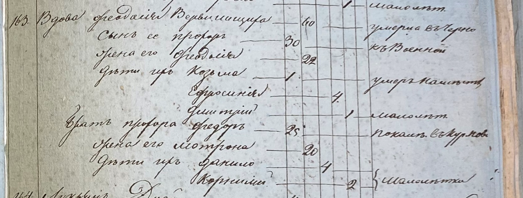 Посемейный список 1824 год ГАКК Ф.250 ОП.2 Д.473