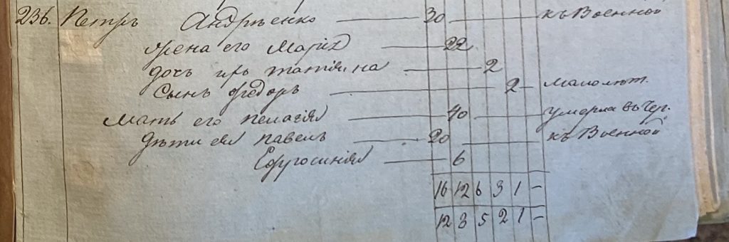 ГАКК Ф.250 ОП.2 Д.473 1824 год