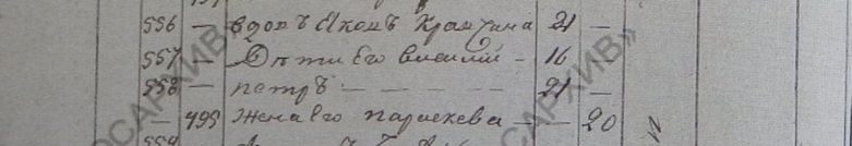 Исповедная роспись, 1831 год, Полтавский курень